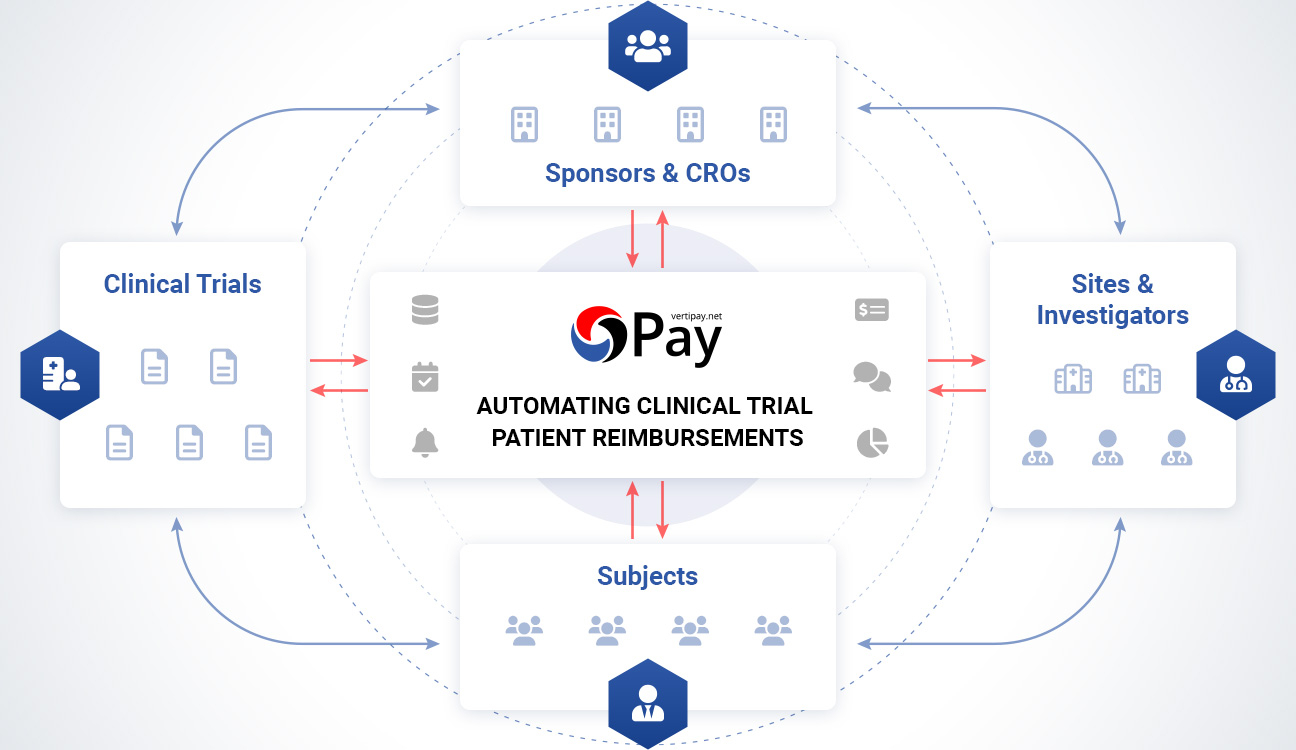 How VertiPay Works